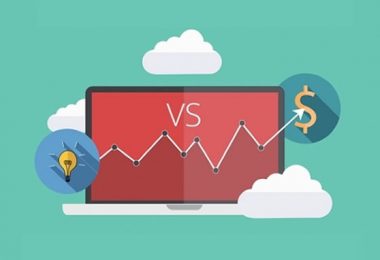 adwords
