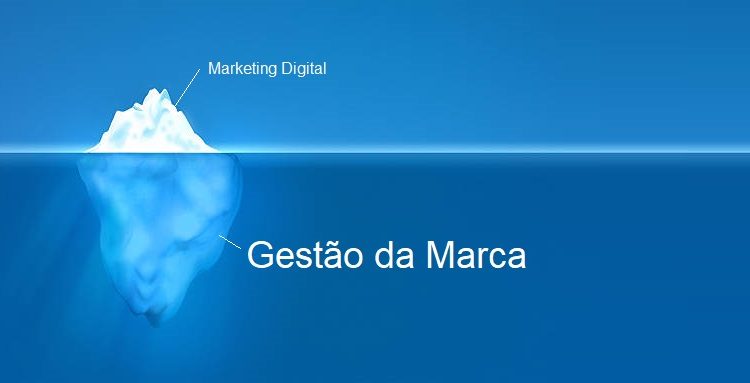 gestão de marca