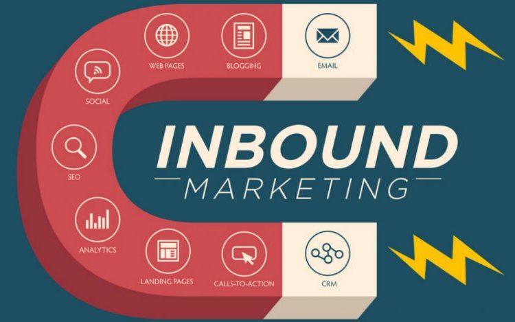inbound marketing