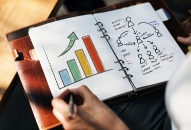 Integração de estratégias de conteúdo, como e por que fazer