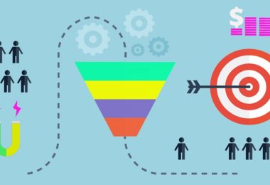 Trabalhe a qualificação de leads em sua estratégia de marketing digital