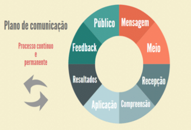 planejamento de comunicação